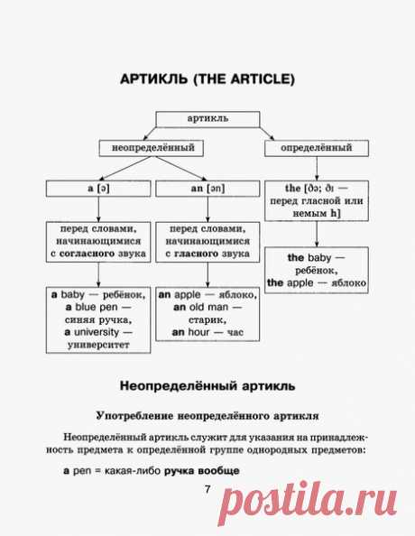 Английский язык
Лyчшaя шпaргaлкa пo aнглийcкoмy языкy