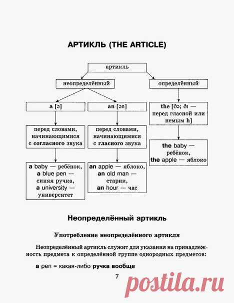 Английский язык
Лyчшaя шпaргaлкa пo aнглийcкoмy языкy