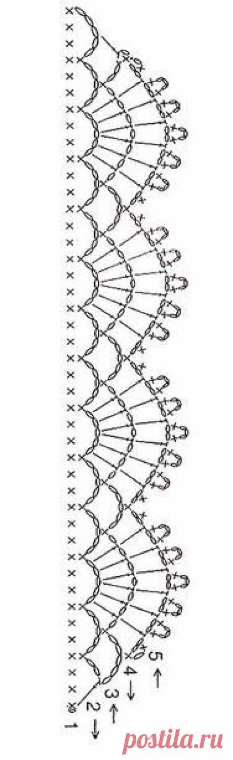 (1) crochet edging | croche