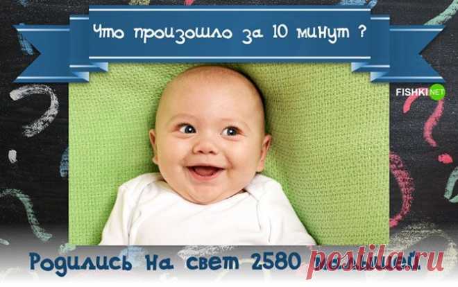 Что произошло за последние 10 минут?
