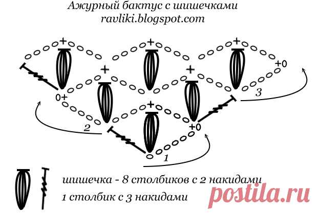 бактус спицами схема и описание: 26 тыс изображений найдено в Яндекс.Картинках