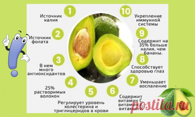 Авокадо - удивительный фрукт и помощник в снижении веса | Дамы, давайте худеть вместе | Яндекс Дзен