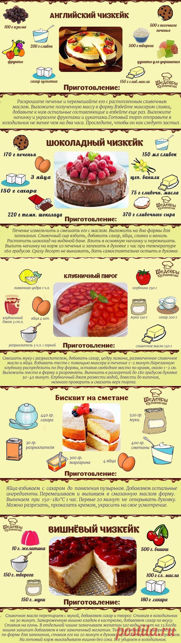 Вкусные и простые торты