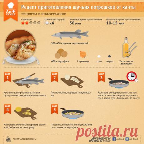 Рецепт приготовления щучьих потрошков