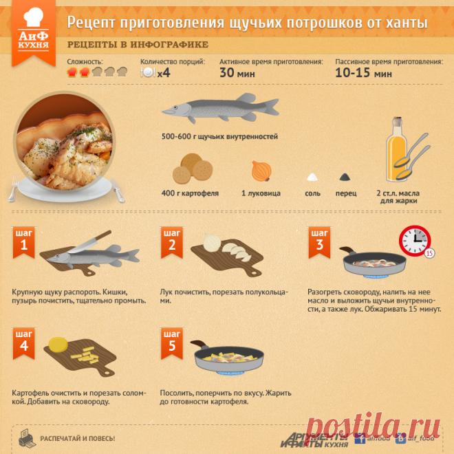 Рецепт приготовления щучьих потрошков