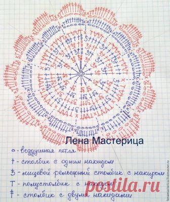 Вяжем уютные подставки под чашки