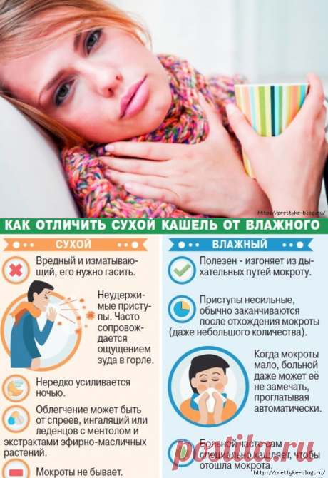 Рецепты от кашля