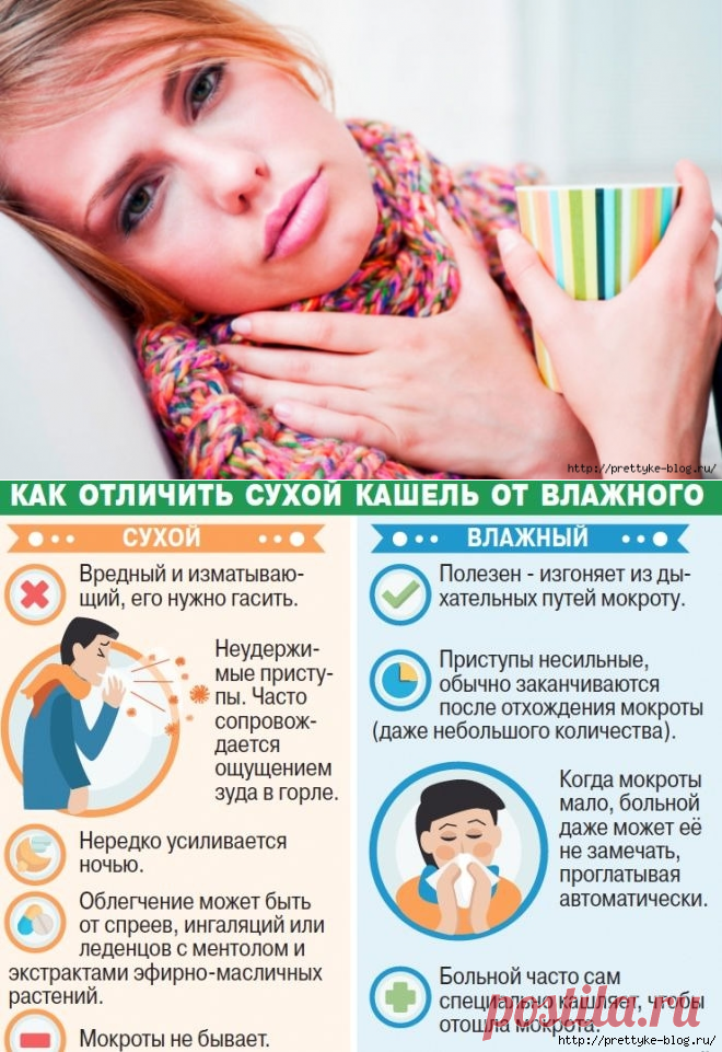 Рецепты от кашля