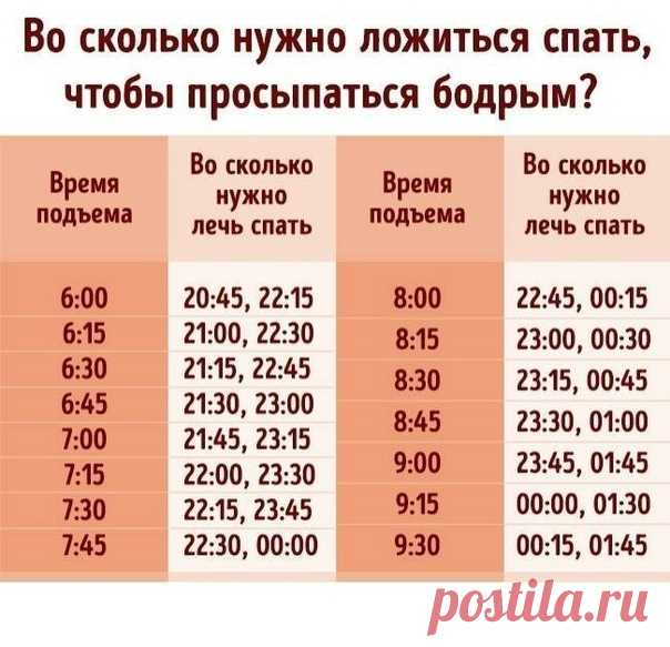 Подробный график сна

ЛОЖИТЬСЯ СПАТЬ ПОЗДНО- ВРЕДНО!

1) Умственное истощение
Показать полностью…