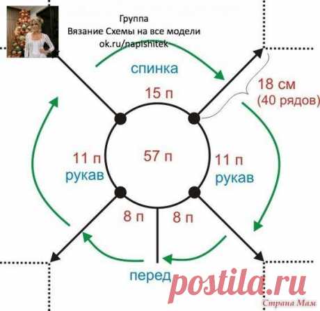 Расчет реглана.