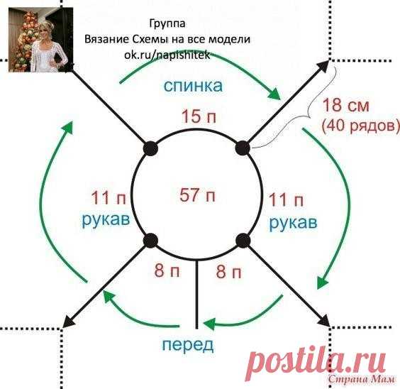 Расчет реглана.