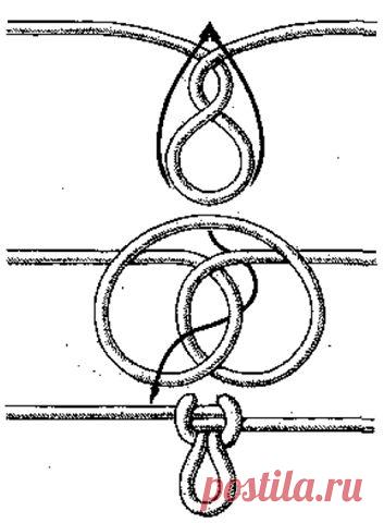 Основные узлы, способы их использования и способы их завязывания, которые вы должны знать для своего выживания, обсуждаются ниже. Для дополнительных типов узлов, таких как сцепки и найтовки, используйте ссылки ниже.