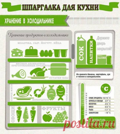 Шпаргалка для кухни