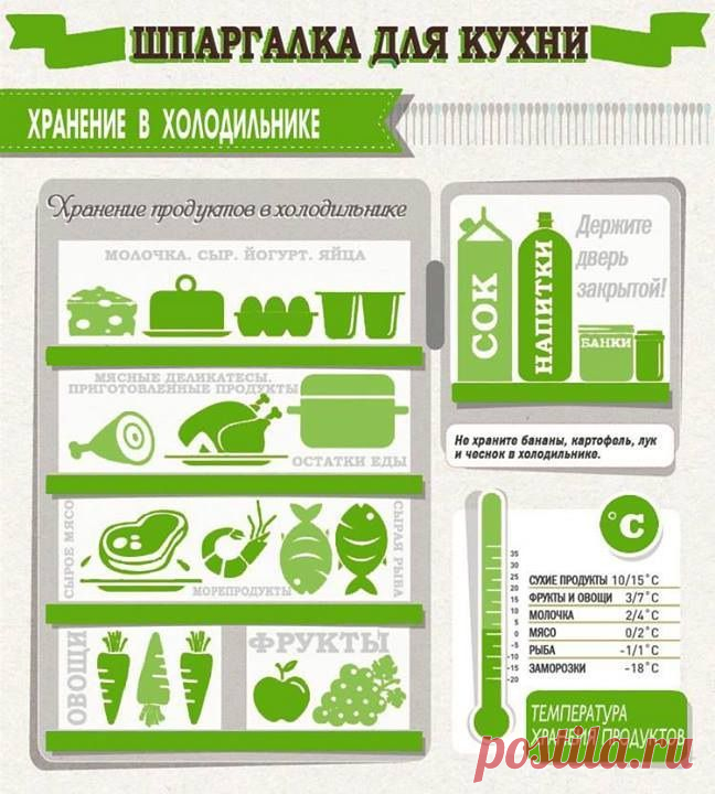 Шпаргалка для кухни