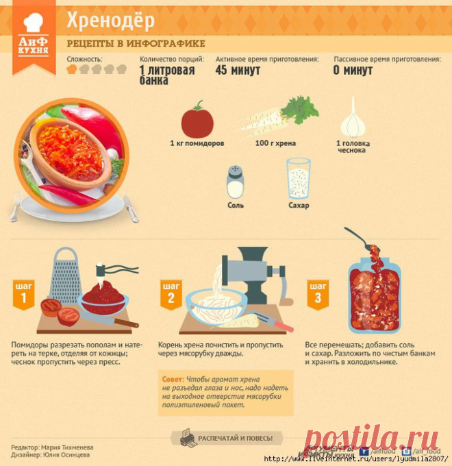 Заготовки овощей (рецепты в инфографике).