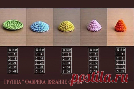 Прикольная шпаргалка  
В левом столбике - номера рядов, в правом - количество петель.
Сохраняйте себе, крутая вещь.