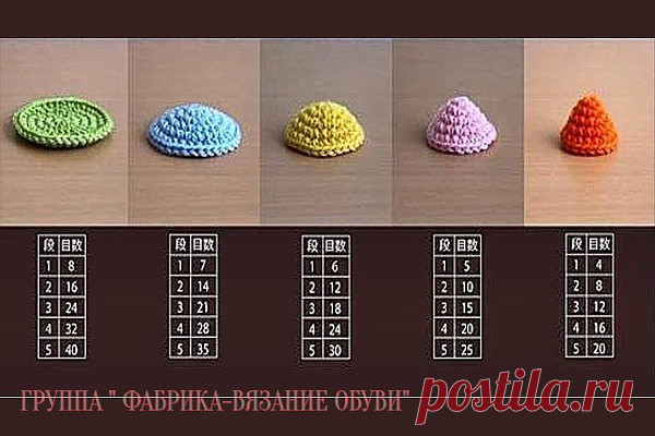 Прикольная шпаргалка  
В левом столбике - номера рядов, в правом - количество петель.
Сохраняйте себе, крутая вещь.