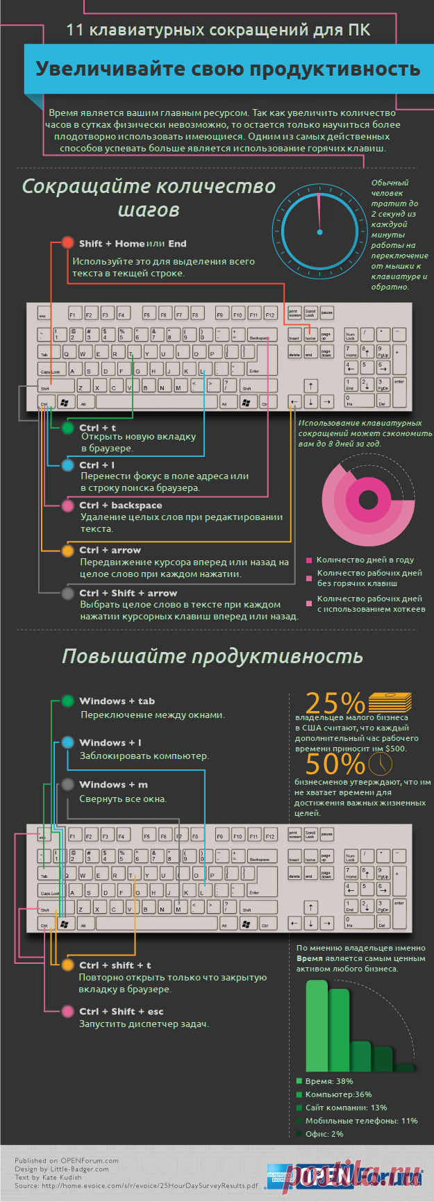 KeyboardShortCuts1.png (625×1731)