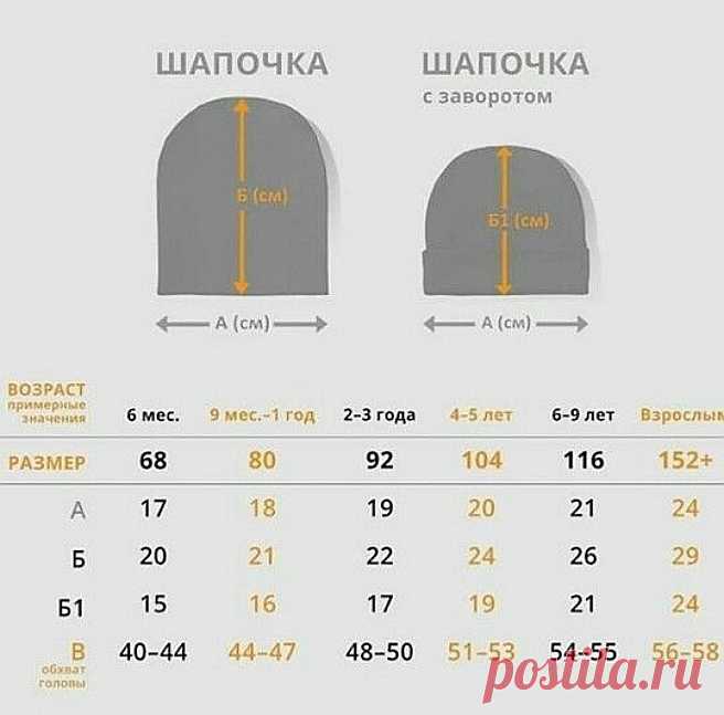 Если вяжете шапку