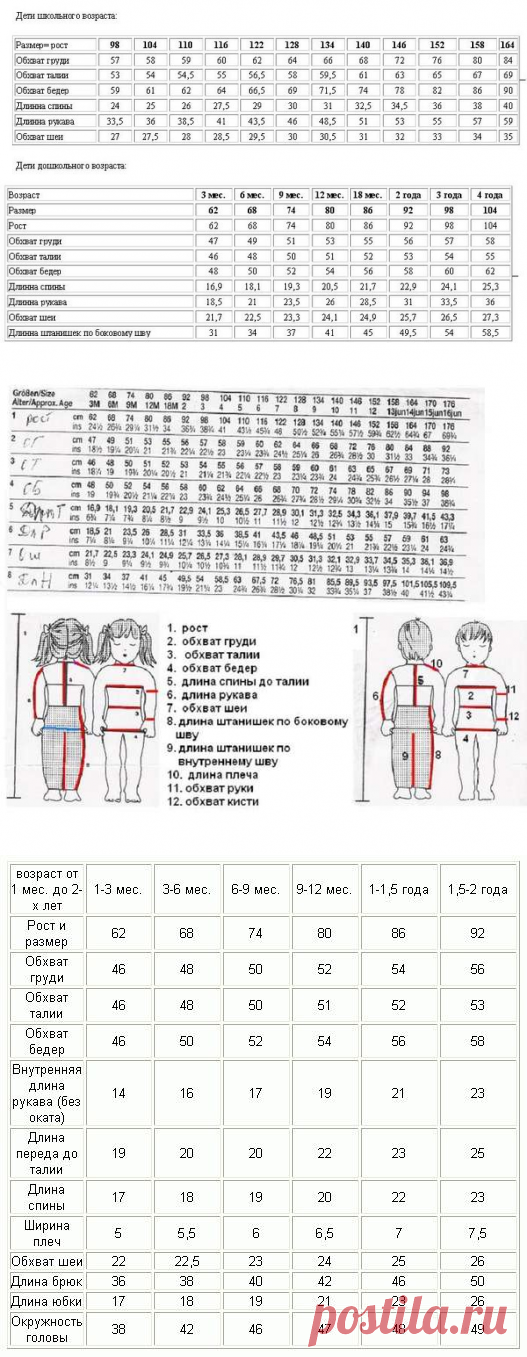 Таблица размеров детей и новорожденных | Записи в рубрике Таблица размеров детей и новорожденных | Дневник фиалка76