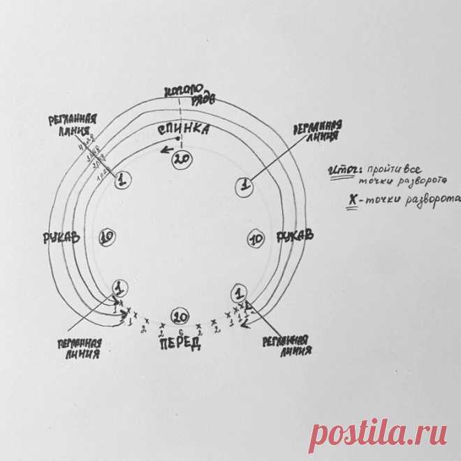 МАНИШКА (Вязание спицами) — Журнал Вдохновение Рукодельницы