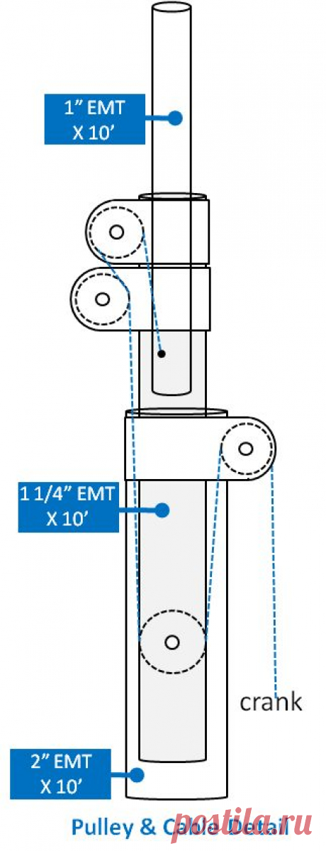 Найдено на сайте telescopingantenna.blogspot.com.