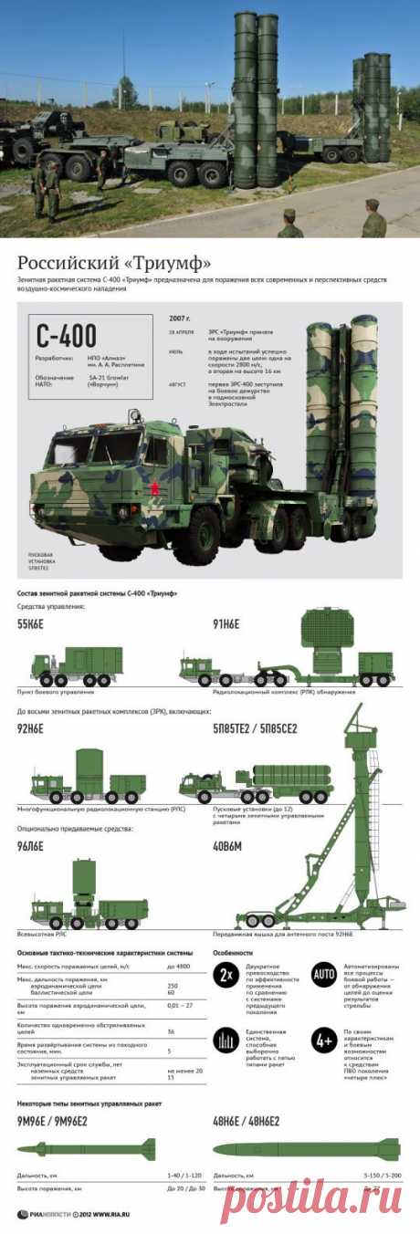 Зенитный комплекс С-400 впервые представят публике на &quot;Оборонэкспо&quot; | Все об оружии