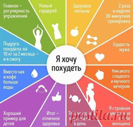 Мотивируем себя)