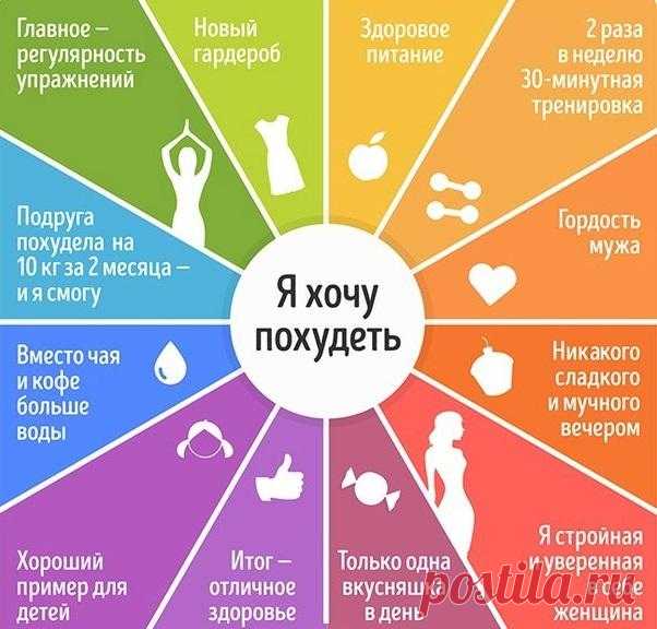 Мотивируем себя)