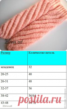 Вяжем носки по спирали (МК)