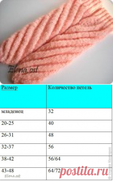 Вяжем носки по спирали (МК)