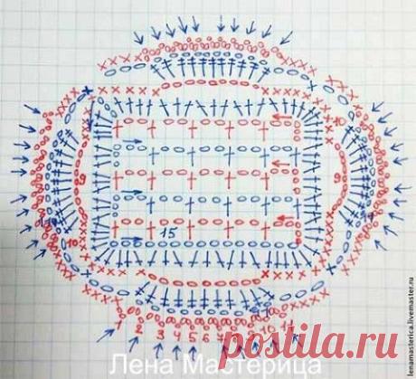 Универсальный квадратный мотив. Обсуждение на Блоги на Труде