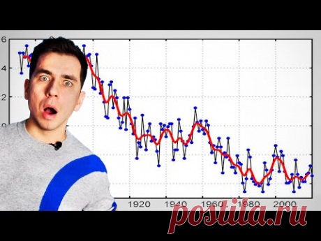Самые опасные ошибки статистики!