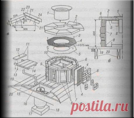 Делаем сами газовый мангал | Кладка камина