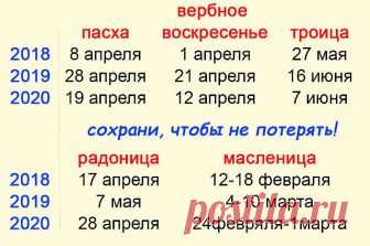 Важные даты 2018-2020г. СОХРАНИ, ЧТОБЫ НЕ ПОТЕРЯТЬ!
Православный календарь 2018
