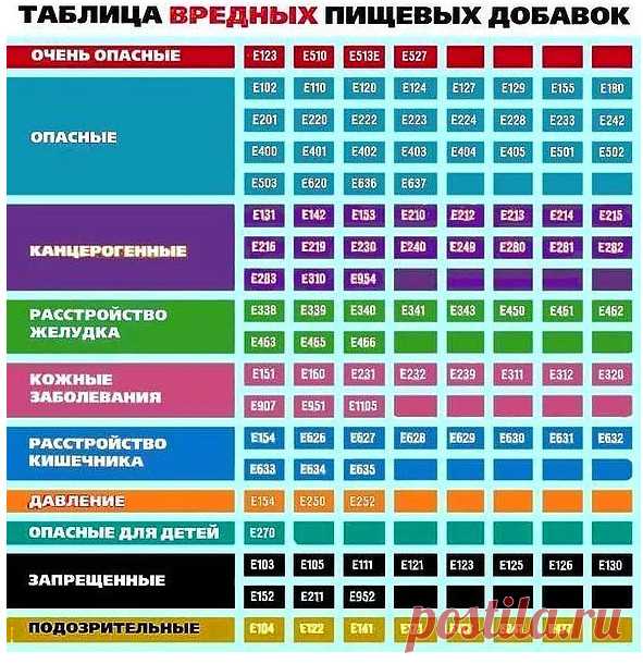 52 шпаргалки, которые вы точно захотите сохранить