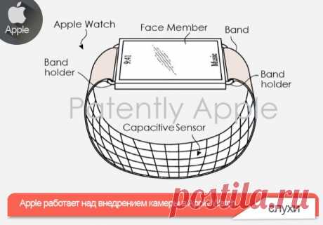 Apple работает над внедрением камеры в Apple Watch Apple запатентовала новый дизайн Apple Watch со встроенной камерой и поддержкой Face ID. Корпорация не говорит конкретно о Face ID и описывает потенциальную камеру, как некий сенсор, который сможет снимать находящиеся рядом объекты. В их числе QR-коды и штрихкоды. Тем не менее в патентной заявке упоминается возможность фотографировать владельца часов. Скорее всего, под этим инженеры компании как раз и имеют в виду систему распознания лиц Face…