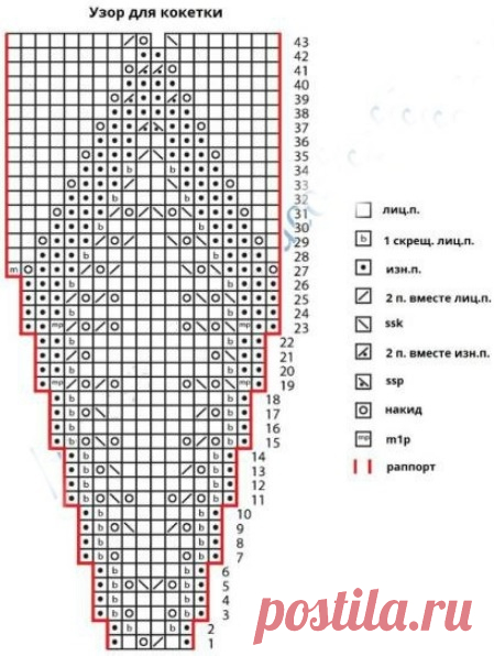 Вязание крючком и спицами