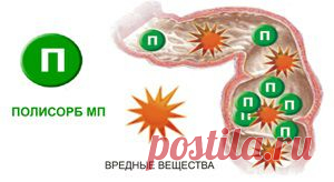 polisorb - Инструкция по применению
