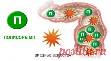 polisorb - Инструкция по применению