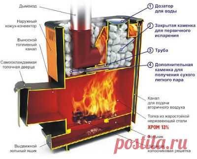Я выживаю везде!: Самодельная печь для бани