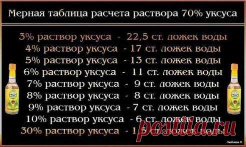 Группа