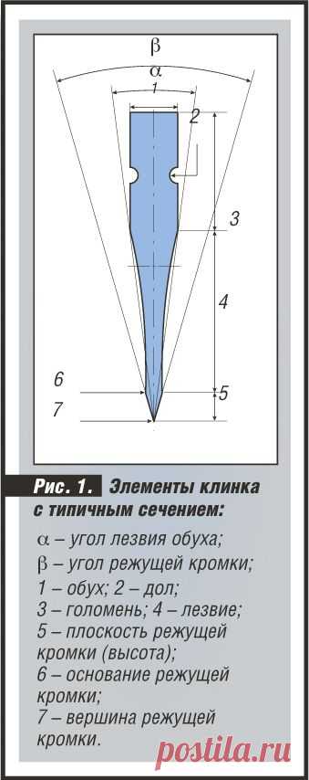Партнер рыболова