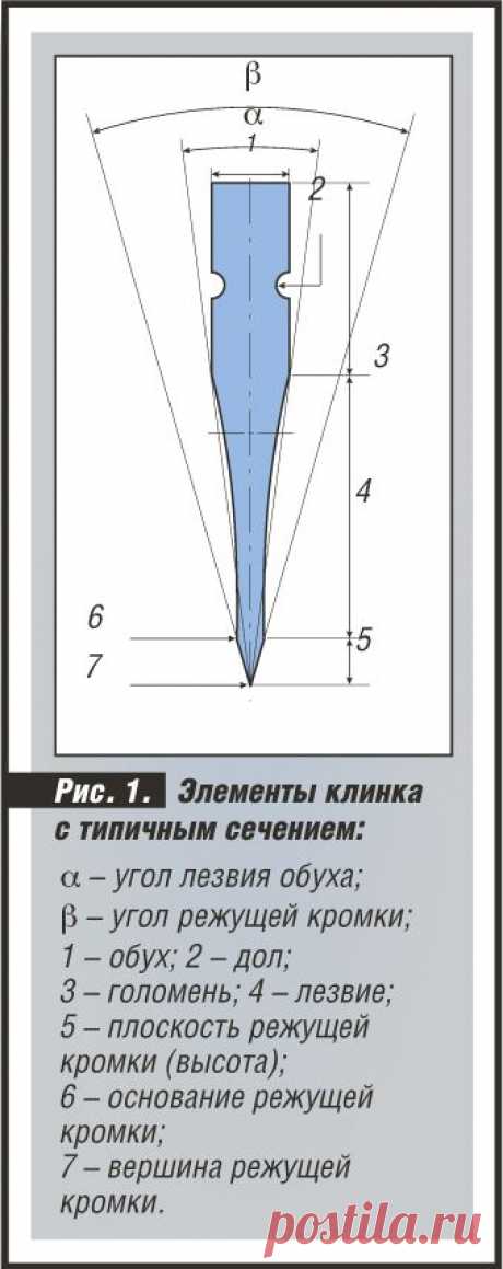Партнер рыболова