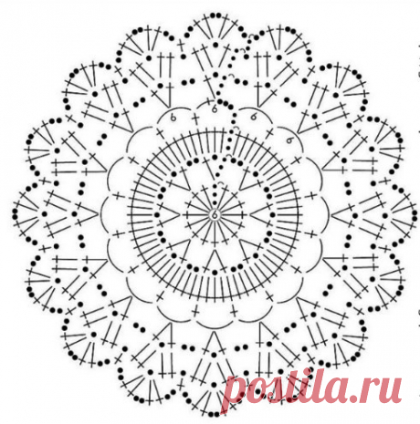 Коврик для пола крючком для начинающих: схема, описание, мастер класс, фото. Как связать красивый коврик круглый, квадратный, овальный, прямоугольный, ажурный, звезда, японский крючком своими руками?