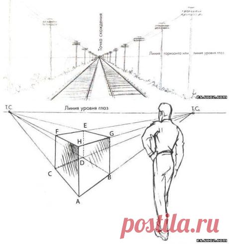 Куб: параллельные линии не параллельны? - Уроки рисования от Елены Сахаровой - Обучалка - Полезная информация - Елена Сахарова