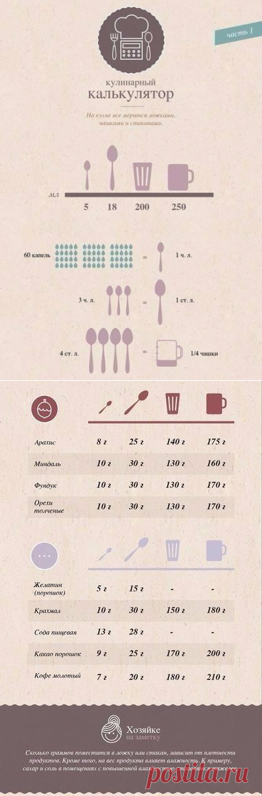 Прекрасная таблица мер и весов продуктов