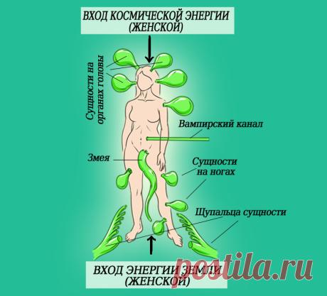 Очищение души