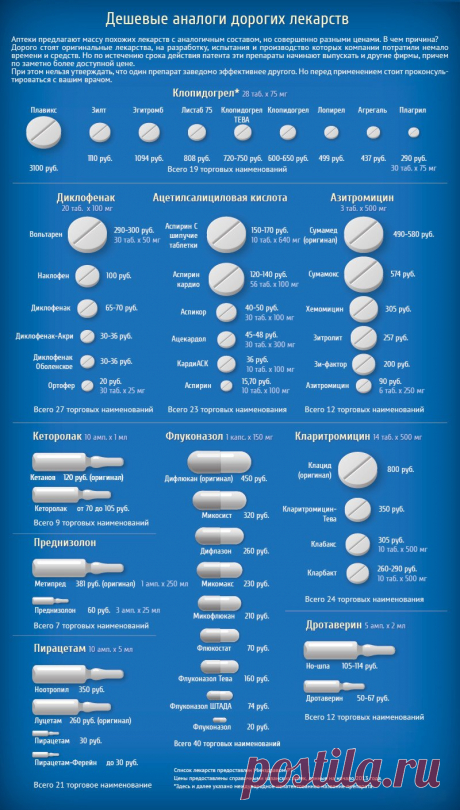 67004-fiziotenz-ego-bolee-deshevye-analogi.jpg (800×1409)