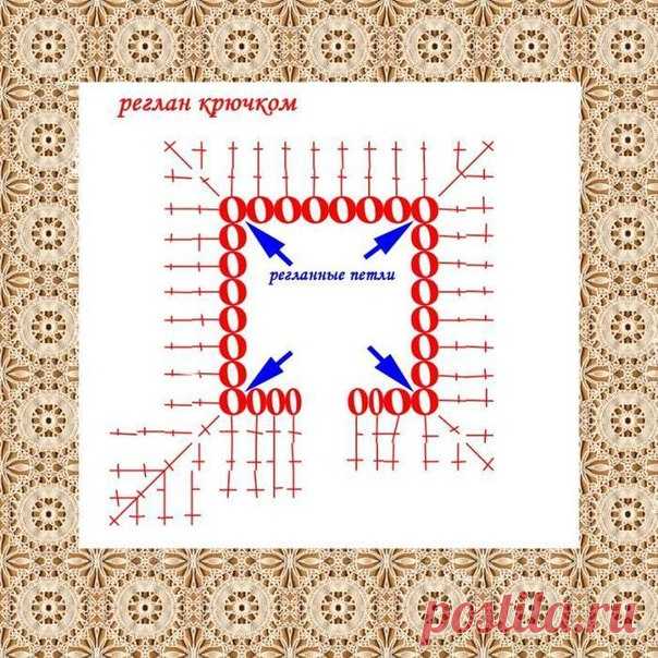 Полезно! Реглан крючком 

Для того, чтобы вязать реглан крючком мы сначала вяжем цепочку из воздушных петель и обмеряем ею обхват нашей горловины ( если это не кофта, то не забудьте учесть, что должна влазить голова) Теперь считаем количество петель которое у нас получилось. Вычитаем 4 петельки, в которых мы будем делать прибавления, формируя регланные линии ( назову эти петельки регланные). Далее делим наше количество оставшихся петель на 3 части : 1-ая часть - на перед,,...